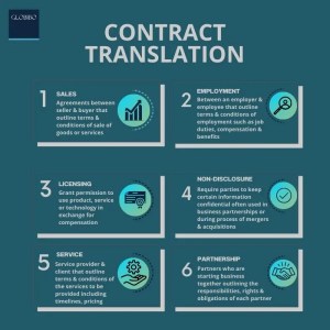 \"Contract